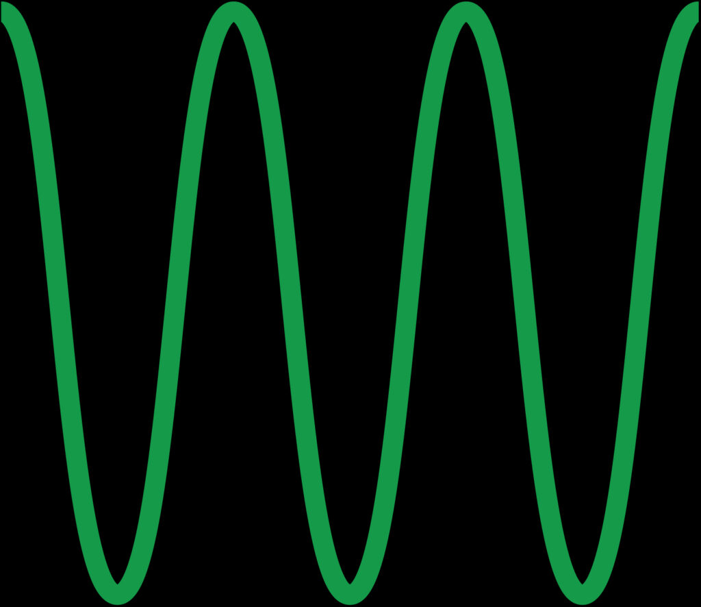 IPLC